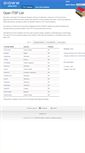 Mobile Screenshot of directory.didww.com